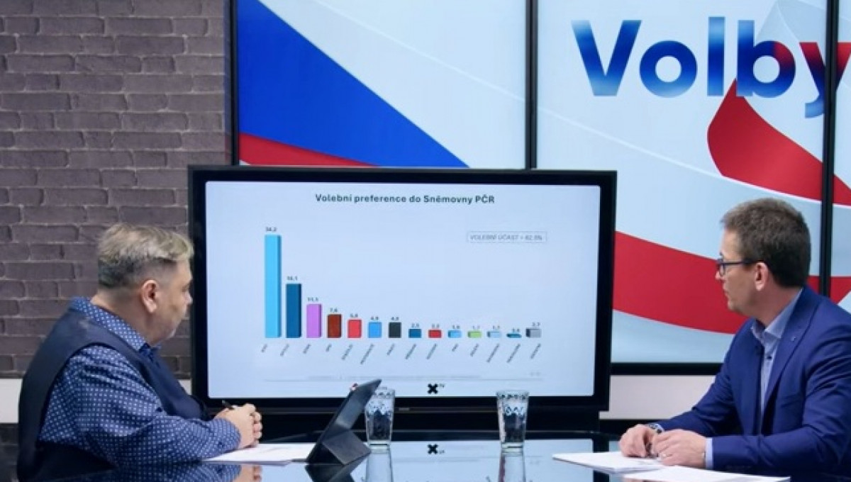 25-03-12 „VOLBY 2025“ na XTV - druhý díl pořadu ve spolupráci s agenturou SANEP